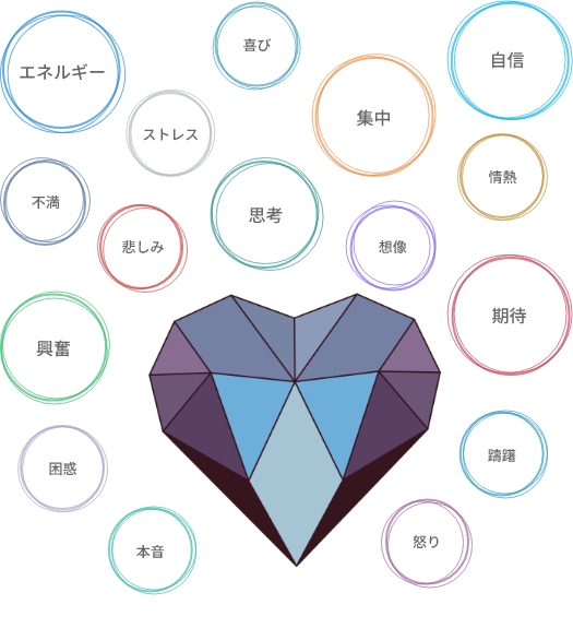 感情解析イメージ